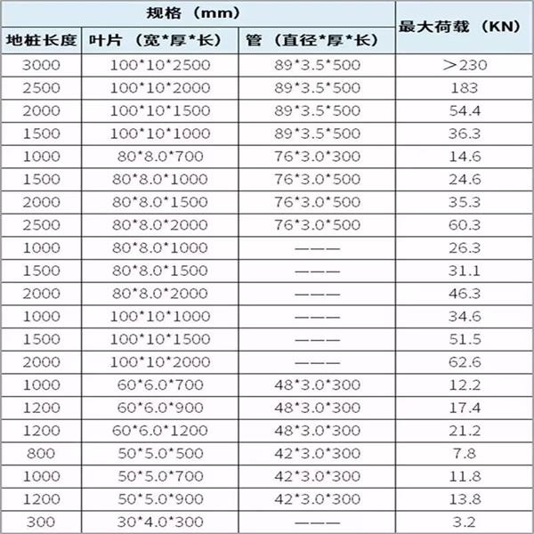 嘉峪关螺旋地桩生产厂家产品规格尺寸