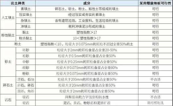 嘉峪关扁钢形螺旋地桩产品适用环境